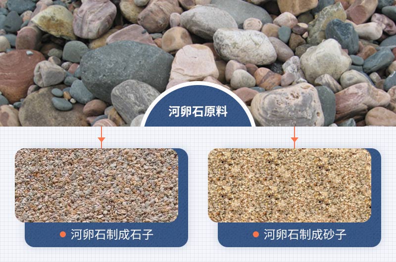 ����ʯԭ�ϼ������ʯ�ӡ�ɳ��