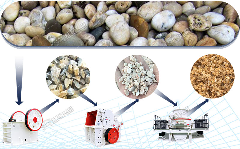 ����ʯ��ɰ����Ҫ�豸�Լ���Ʒͼ