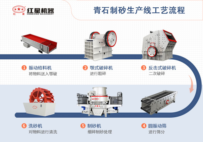 ��ʯ��ɰ�����߹�������ͼ