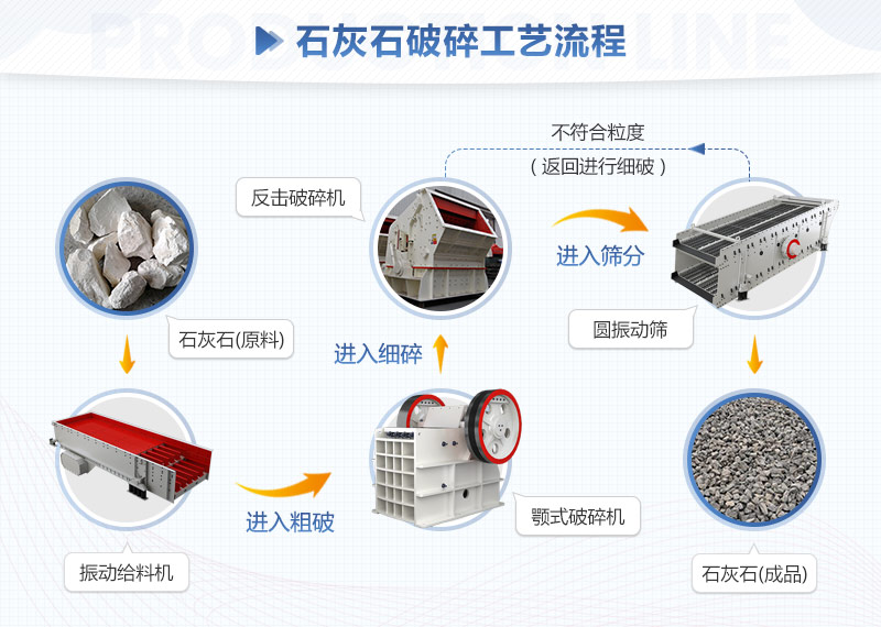 ʯ��ʯ���鹤������ͼ