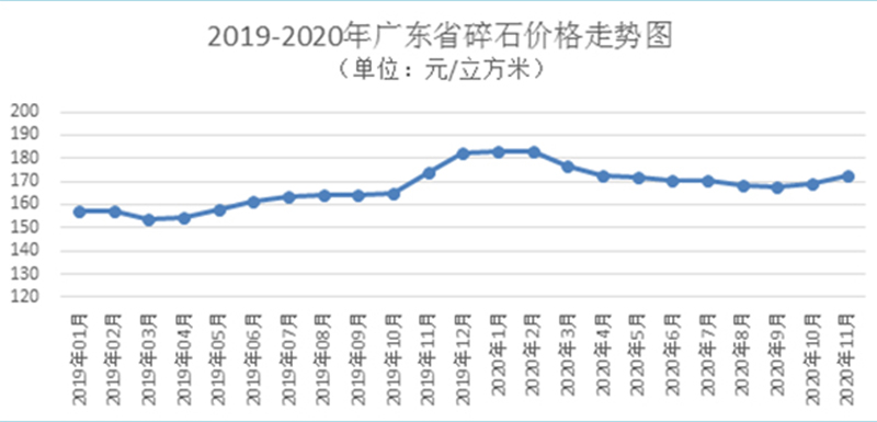 �㶫��ʯ�۸�ͼ