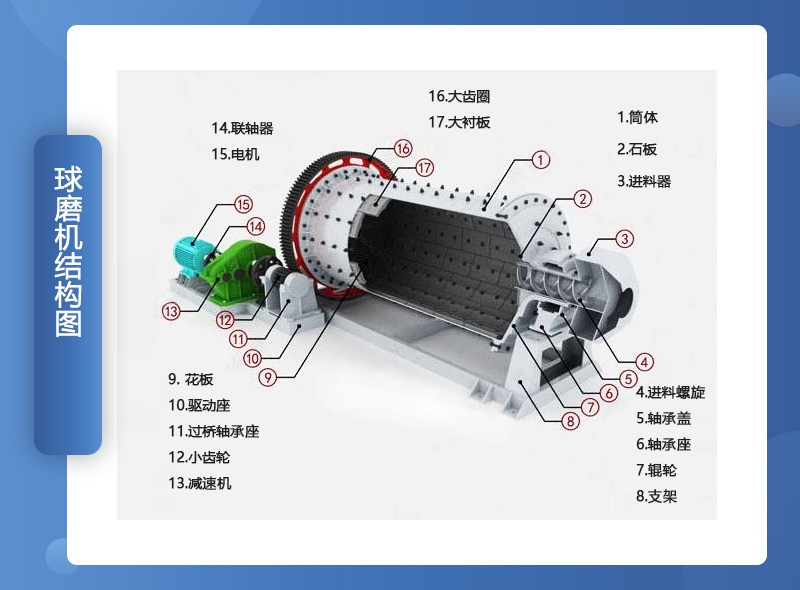 ��ĥ���ṹ���