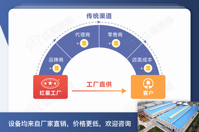 �첩��С�ʹ�Ƭʽ�����������ǻ��Ч�ʸ���