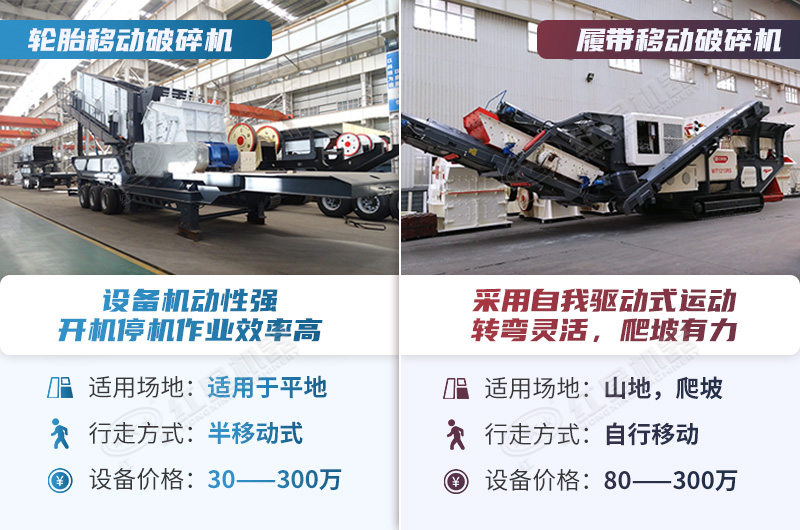 �ƶ�����ʯ�ϳ��û��ɰ���ѡ���豸