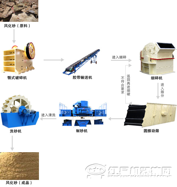 ɰʯ����������