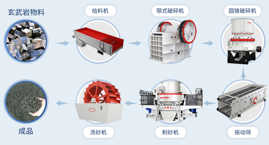 ����Բ׶���������